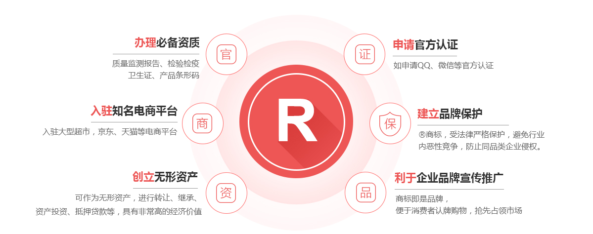 顺义商标注册的作用